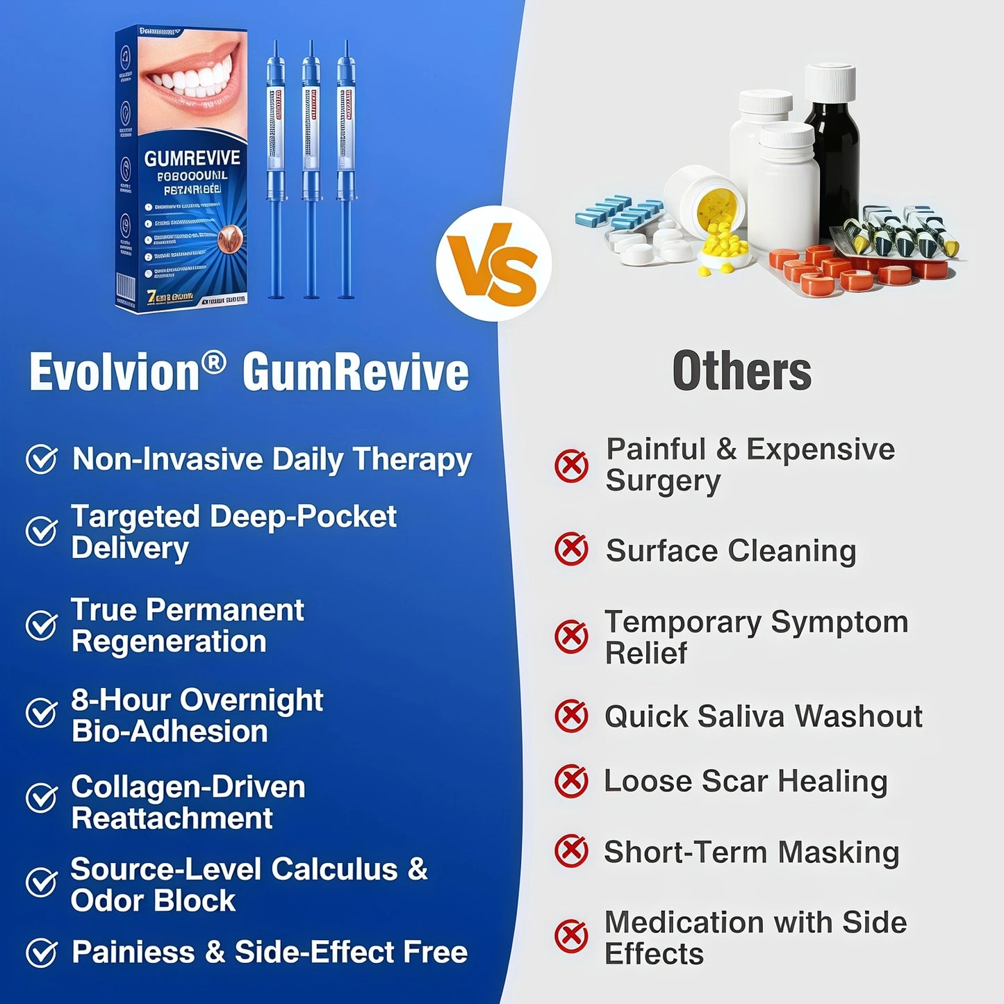 Evolvion Gumrevive Periodontal Repair Gel, Evolving Gum Repair Care Dental Gel, Alcohol & Peroxide Free Fresh Mint Formula, Gentle Daily Mouth Care (1 pc)