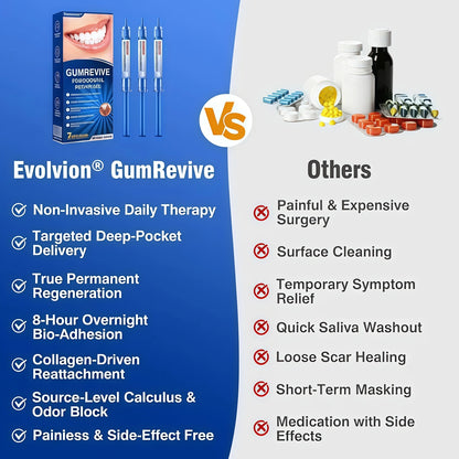 Evolvion Gumrevive Periodontal Repair Gel, Evolving Gum Repair Care Dental Gel, Alcohol & Peroxide Free Fresh Mint Formula, Gentle Daily Mouth Care (1 pc)