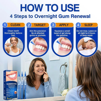 Evolvion Gumrevive Periodontal Repair Gel, Evolving Gum Repair Care Dental Gel, Alcohol & Peroxide Free Fresh Mint Formula, Gentle Daily Mouth Care (1 pc)